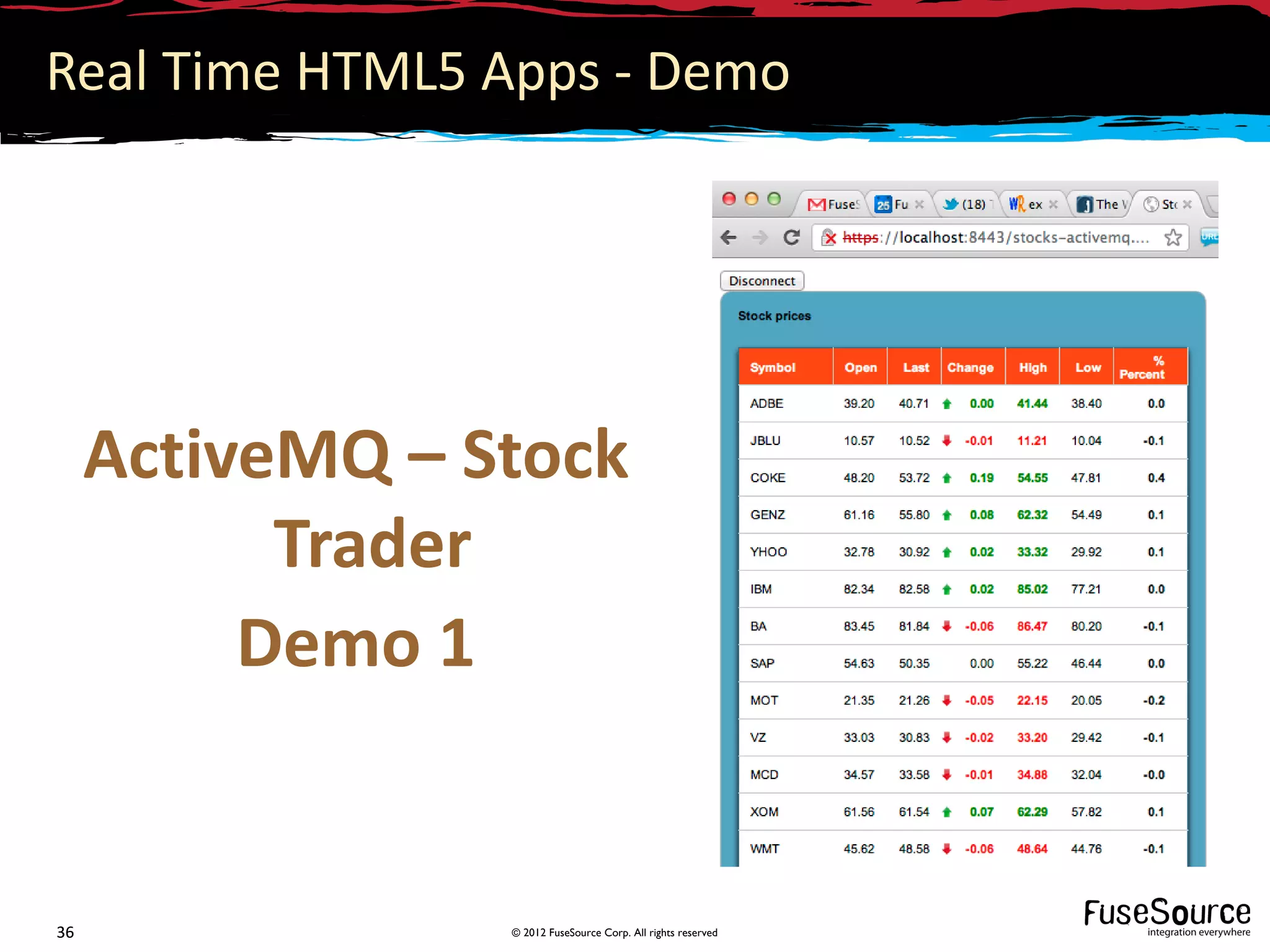 Real Time HTML5 Apps - Demo




     ActiveMQ – Stock
           Trader
          Demo 1


36               © 2012 FuseSource Corp. All rights reserved
 
