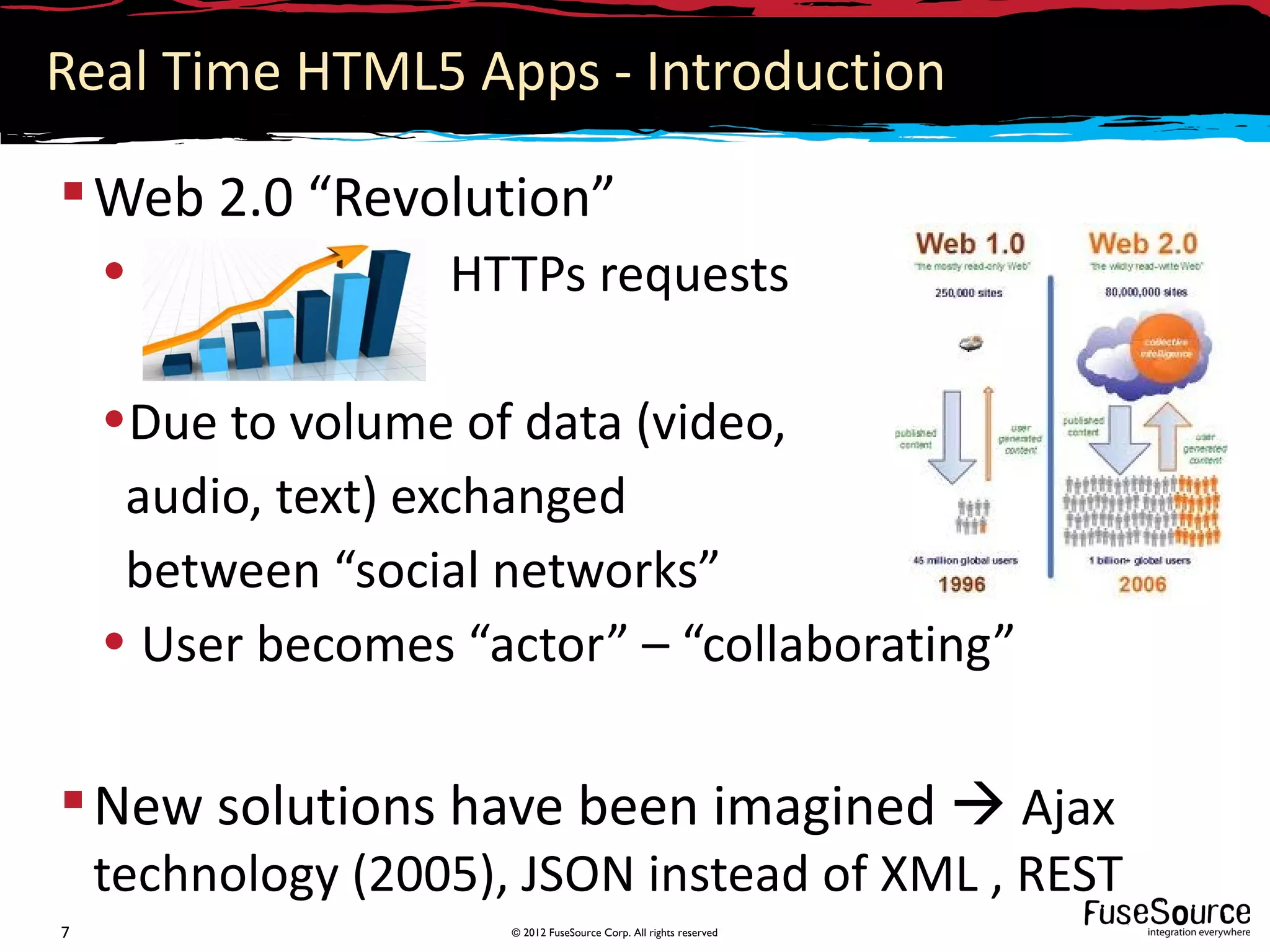 Real Time HTML5 Apps - Introduction

 Web 2.0 “Revolution”
    •              HTTPs requests

    •Due to volume of data (video,
     audio, text) exchanged
     between “social networks”
    • User becomes “actor” – “collaborating”

 New solutions have been imagined  Ajax
    technology (2005), JSON instead of XML , REST
7                     © 2012 FuseSource Corp. All rights reserved
 