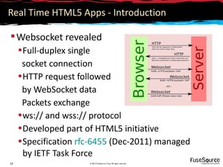 Real Time HTML5 Apps - Introduction

 Websocket revealed
     •Full-duplex single
      socket connection
     •HTTP request followed
      by WebSocket data
      Packets exchange
     •ws:// and wss:// protocol
     •Developed part of HTML5 initiative
     •Specification rfc-6455 (Dec-2011) managed
      by IETF Task Force
12                    © 2012 FuseSource Corp. All rights reserved
 