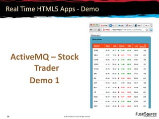 Real Time HTML5 Apps - Demo




     ActiveMQ – Stock
           Trader
          Demo 1


36               © 2012 FuseSource Corp. All rights reserved
 