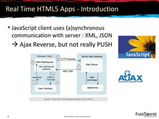 Real Time HTML5 Apps - Introduction

 JavaScript client uses (a)synchronous
  communication with server : XML, JSON
     Ajax Reverse, but not really PUSH




8                     © 2012 FuseSource Corp. All rights reserved
 