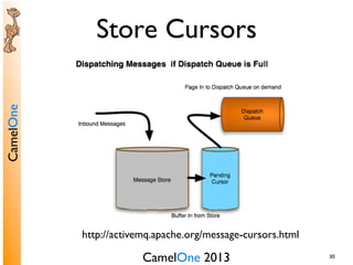 CamelOne 2013	

CamelOne	

30	

Store Cursors	

http://activemq.apache.org/message-cursors.html	

 