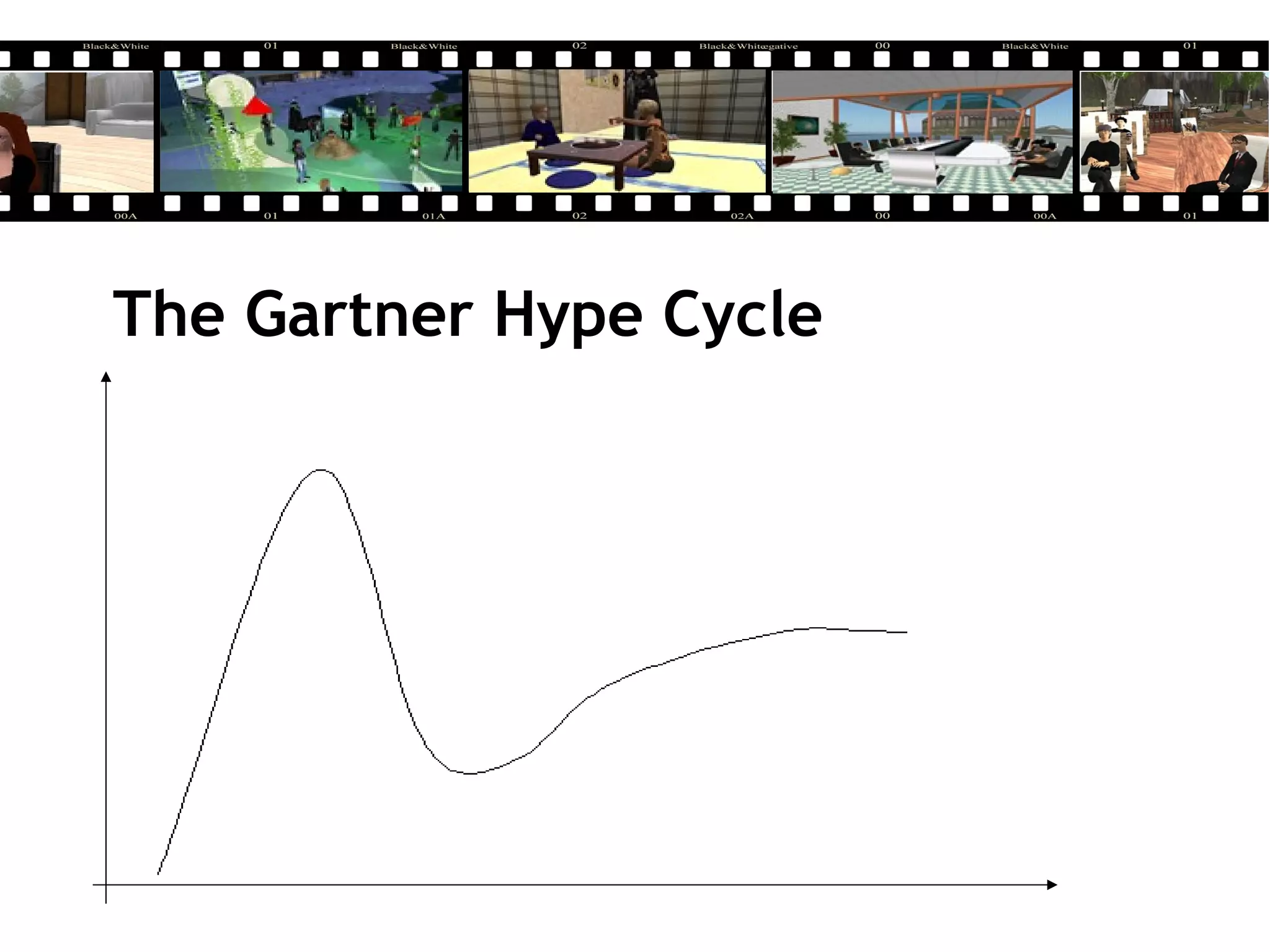 The Gartner Hype Cycle
 