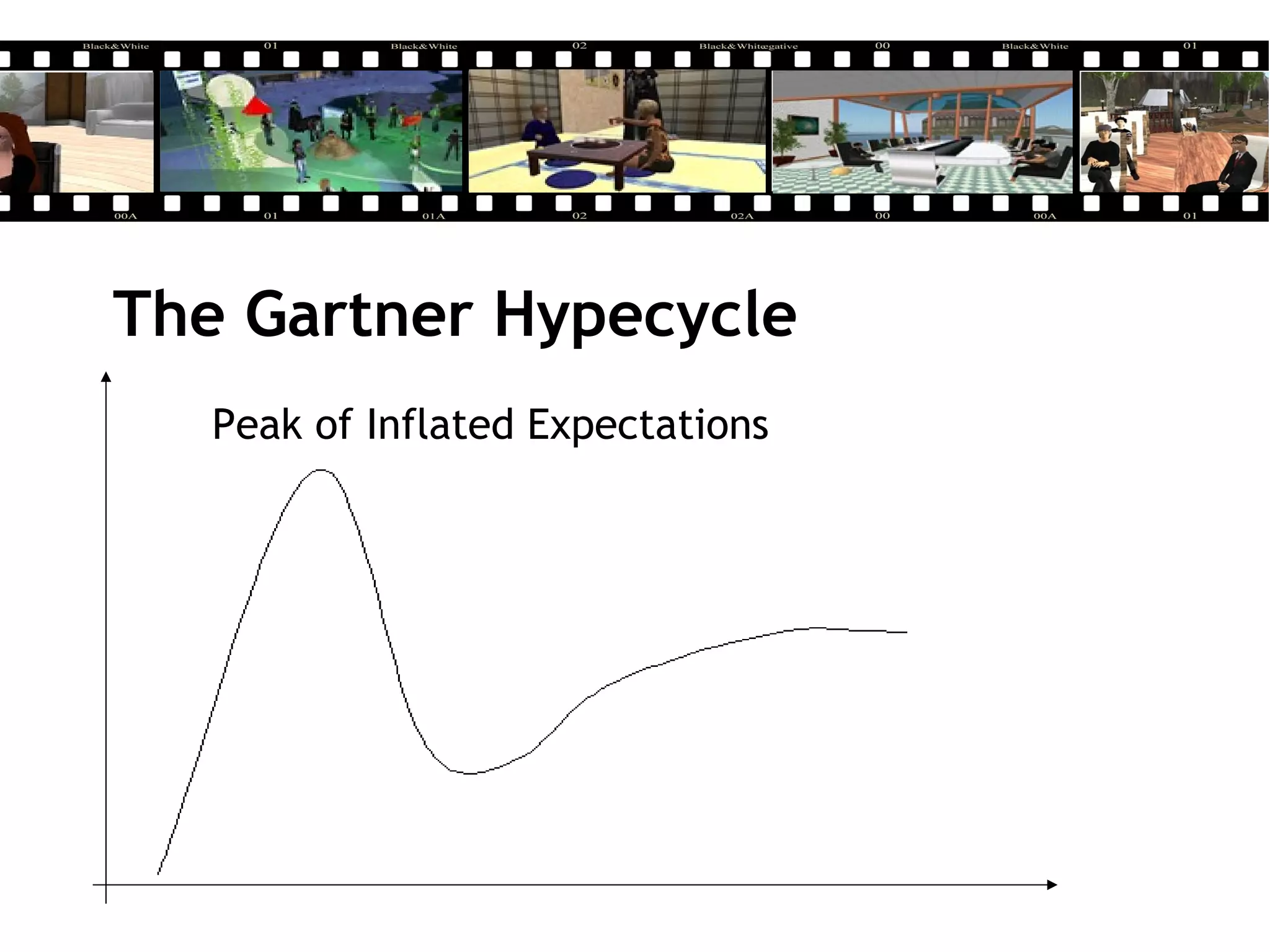The Gartner Hypecycle
Peak of Inflated Expectations
 