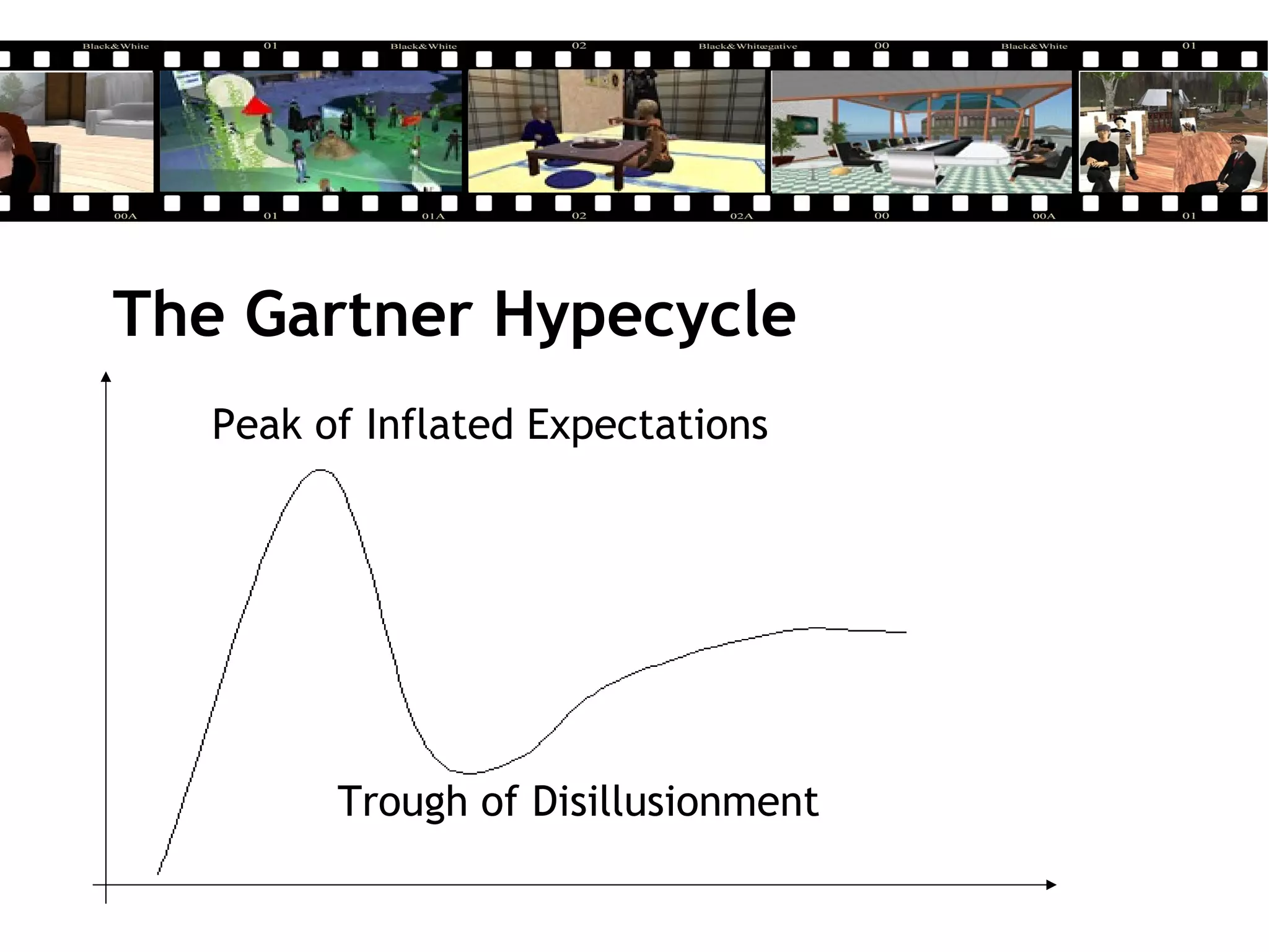 The Gartner Hypecycle
Peak of Inflated Expectations
Trough of Disillusionment
 