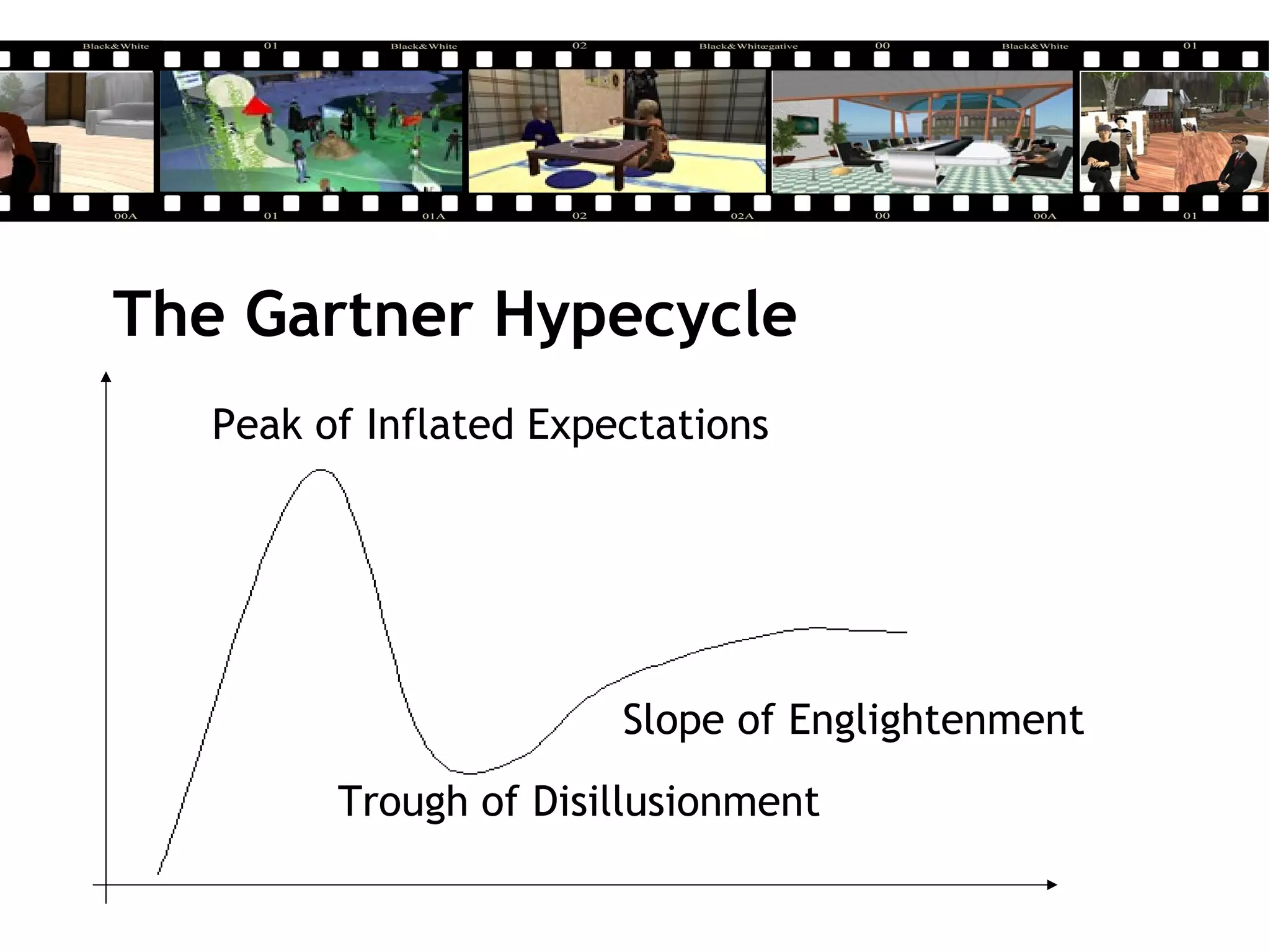 The Gartner Hypecycle
Peak of Inflated Expectations
Trough of Disillusionment
Slope of Englightenment
 