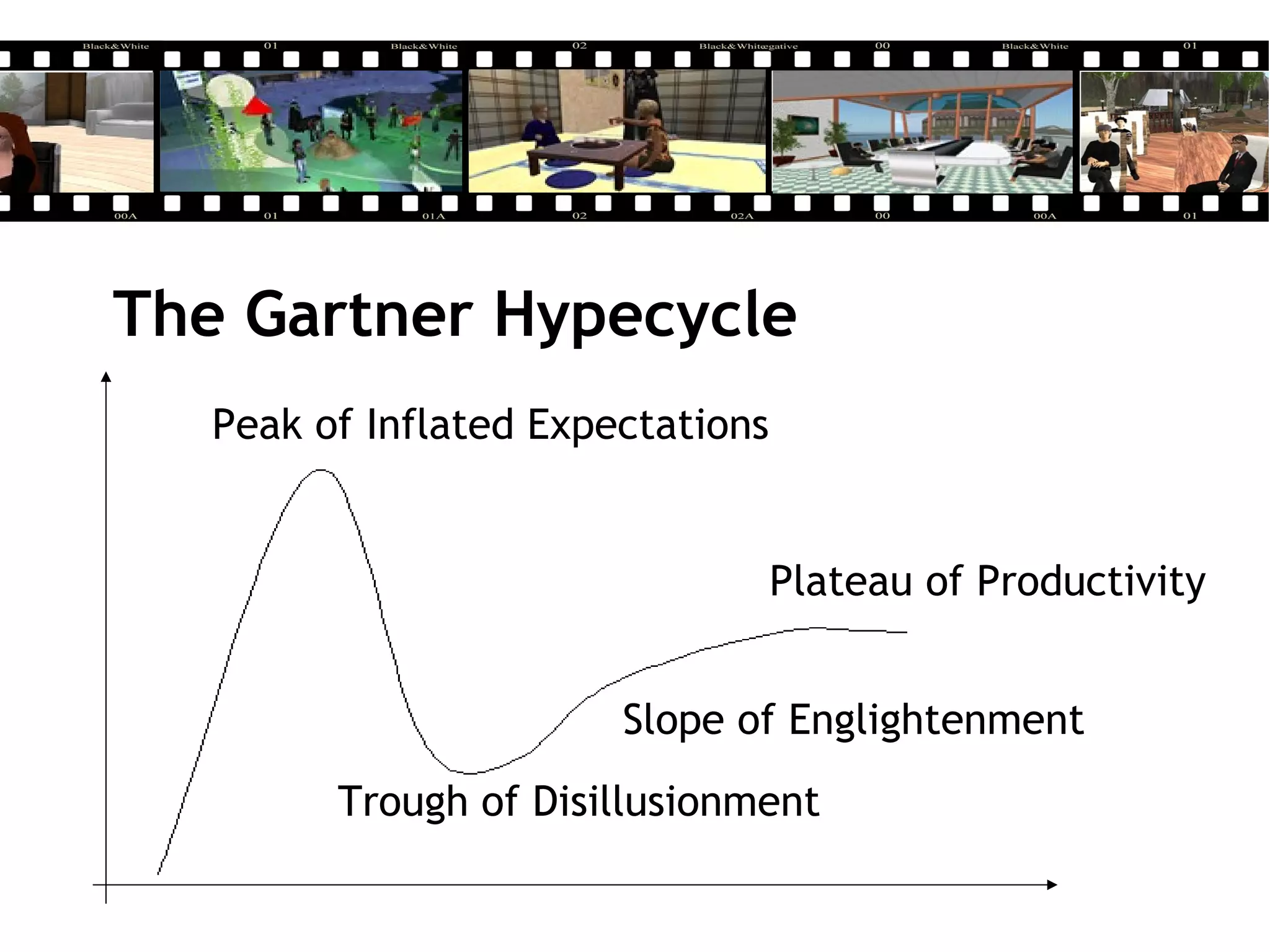 The Gartner Hypecycle
Peak of Inflated Expectations
Trough of Disillusionment
Slope of Englightenment
Plateau of Productivity
 