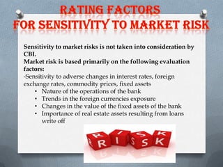 Sensitivity to market risks is not taken into consideration by
CBI.
Market risk is based primarily on the following evaluation
factors:
-Sensitivity to adverse changes in interest rates, foreign
exchange rates, commodity prices, fixed assets
• Nature of the operations of the bank
• Trends in the foreign currencies exposure
• Changes in the value of the fixed assets of the bank
• Importance of real estate assets resulting from loans
write off

 