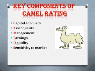  Capital adequacy
 Asset quality
 Management
 Earnings
 Liquidity
 Sensitivity to market

 