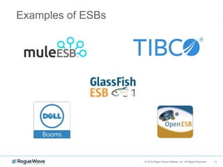 11© 2018 Rogue Wave Software, Inc. All Rights Reserved. 11
Examples of ESBs
 