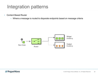22© 2018 Rogue Wave Software, Inc. All Rights Reserved. 22
Integration patterns
• Content Based Router
– Where a message is routed to disparate endpoints based on message criteria
 