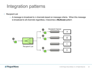 24© 2018 Rogue Wave Software, Inc. All Rights Reserved. 24
Integration patterns
• Recipient List
– A message is broadcast to n channels based on message criteria. When this message
is broadcast to all channels regardless, it becomes a Multicast pattern
 