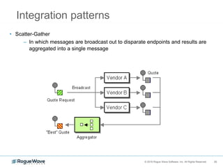 25© 2018 Rogue Wave Software, Inc. All Rights Reserved. 25
Integration patterns
• Scatter-Gather
– In which messages are broadcast out to disparate endpoints and results are
aggregated into a single message
 
