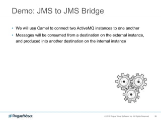39© 2018 Rogue Wave Software, Inc. All Rights Reserved. 39
Demo: JMS to JMS Bridge
• We will use Camel to connect two ActiveMQ instances to one another
• Messages will be consumed from a destination on the external instance,
and produced into another destination on the internal instance
 