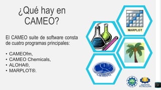 Cameo | PPTX