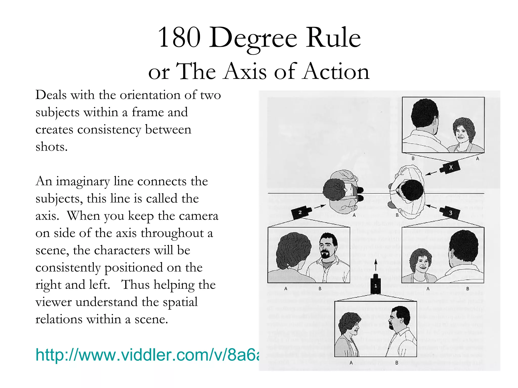 180 Degree Rule
                    or The Axis of Action
Deals with the orientation of two
subjects within a frame and
creates consistency between
shots.

An imaginary line connects the
subjects, this line is called the
axis. When you keep the camera
on side of the axis throughout a
scene, the characters will be
consistently positioned on the
right and left. Thus helping the
viewer understand the spatial
relations within a scene.

http://www.viddler.com/v/8a6af804
 