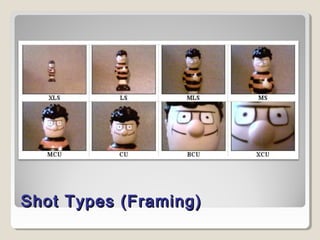 Shot Types (Framing)Shot Types (Framing)
 