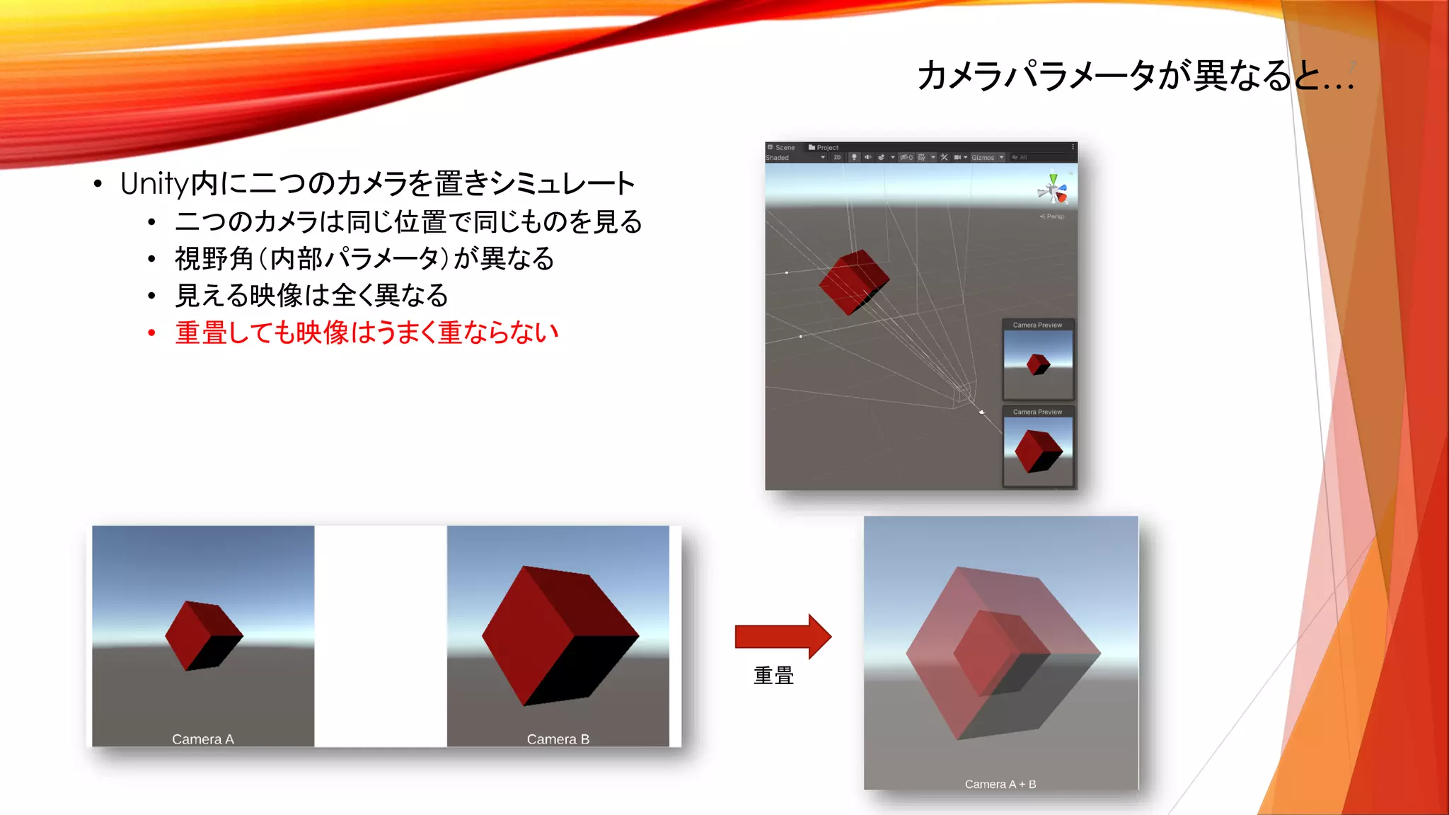 カメラパラメータが異なると…7
• Unity内に二つのカメラを置きシミュレート
• 二つのカメラは同じ位置で同じものを見る
• 視野角（内部パラメータ）が異なる
• 見える映像は全く異なる
• 重畳しても映像はうまく重ならない
重畳
 
