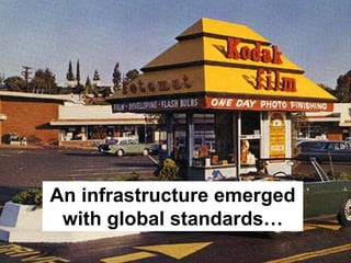 Disruptive Innovation and the Camera Industry