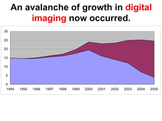 Disruptive Innovation and the Camera Industry