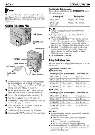 10 EN                                                                              GETTING STARTED
                                                       To detach the battery pack...
    Power                                              While sliding and holding the BATT.RELEASE tab to
                                                       the right, remove it.
This camcorder’s 2-way power supply system lets
you choose the most appropriate source of power.            Battery pack               Charging time
Do not use provided power supply units with other       BN-V306U                 Approx. 1 hr. 30 min.
equipment.
                                                        BN-V312U                 Approx. 2 hr. 40 min.
                                                        (optional)
Charging The Battery Pack
                                                       NOTES:
                                                       ● During charging, the camcorder cannot be
                                                         operated.
                                    Lock Button        ● If the protective cap is attached to the battery
                                                         pack, remove it first.
                                                       ● When charging the battery pack for the first time
                                    BATT.RELEASE
                                                         or after a long storage period, the CHARGE Lamp
                                    Tab                  may not light. In this case, remove the battery
                                                         pack from the camcorder, then try charging again.
                                                       ● If the battery operation time remains extremely
                                       Power Switch      short even after having been fully charged, the
                                                         battery is worn out and needs to be replaced.
                                                         Please purchase a new one.
                                                       ● For other notes,     pg. 81.

           CHARGE Lamp
                                                       Using The Battery Pack
            To DC connector                            Perform step 1 of “Charging The Battery Pack” in the
 AC Adapter               c                            left column.
                                                       Approximate recording time
                                                       For GR-DVM96:
  To AC outlet                    Open the cover.       Battery pack LCD monitor on         Viewfinder on
  d
                                                        BN-V306U*      45 min.             55 min.
                                                        BN-V312U       1 hr. 40 min.       2 hr.
1   With the arrow on the battery pack pointing to
    the lens side, push the battery pack slightly       BN-V840U       4 hr. 50 min.       5 hr. 40 min.
    against the battery pack mount a, then slide the    BN-V856U       7 hr. 20 min.       8 hr. 35 min.
    battery pack until it locks in place b.
2   Set the Power Switch to “OFF” while pressing       For GR-DVM76:
    down the Lock Button located on the switch.         Battery pack LCD monitor on         Viewfinder on
3   Connect the AC Adapter to the camcorder c.          BN-V306U*      50 min.             1 hr. 05 min.
4   Plug the AC Adapter into an AC outlet d.
                                                        BN-V312U       1 hr. 50 min.       2 hr. 15 min.
5   The CHARGE Lamp on the camcorder blinks to
    indicate charging has started.                      BN-V840U       5 hr. 20 min.       6 hr. 40 min.
6   When the CHARGE Lamp stops blinking but             BN-V856U       8 hr. 10 min.       10 hr. 10 min.
    stays lit, charging is finished.
                                                       * Provided
7   Unplug the AC Adapter from the AC outlet.
                                                       NOTES:
8   Disconnect the AC Adapter from the camcorder.      ● Recording time is reduced significantly under the
                                                         following conditions:
                                                         • Zoom or Record-Standby mode is engaged
                                                           repeatedly.
                                                         • The LCD monitor is used repeatedly.
                                                         • The playback mode is engaged repeatedly.
                                                       ● Before extended use, it is recommended that you
                                                         prepare enough battery packs to cover 3 times the
                                                         planned shooting time.
 