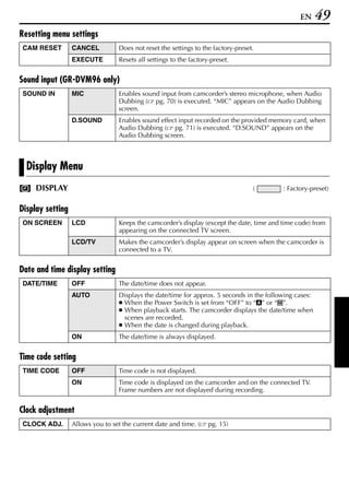 EN      49
Resetting menu settings
 CAM RESET        CANCEL          Does not reset the settings to the factory-preset.
                  EXECUTE         Resets all settings to the factory-preset.


Sound input (GR-DVM96 only)
 SOUND IN         MIC             Enables sound input from camcorder’s stereo microphone, when Audio
                                  Dubbing ( pg. 70) is executed. “MIC” appears on the Audio Dubbing
                                  screen.
                  D.SOUND         Enables sound effect input recorded on the provided memory card, when
                                  Audio Dubbing ( pg. 71) is executed. “D.SOUND” appears on the
                                  Audio Dubbing screen.



  Display Menu
     DISPLAY                                                                       (       : Factory-preset)


Display setting
 ON SCREEN        LCD             Keeps the camcorder’s display (except the date, time and time code) from
                                  appearing on the connected TV screen.
                  LCD/TV          Makes the camcorder’s display appear on screen when the camcorder is
                                  connected to a TV.


Date and time display setting
 DATE/TIME        OFF             The date/time does not appear.
                  AUTO            Displays the date/time for approx. 5 seconds in the following cases:
                                  ● When the Power Switch is set from “OFF” to “A” or “M”.
                                  ● When playback starts. The camcorder displays the date/time when
                                    scenes are recorded.
                                  ● When the date is changed during playback.
                  ON              The date/time is always displayed.


Time code setting
 TIME CODE        OFF             Time code is not displayed.
                  ON              Time code is displayed on the camcorder and on the connected TV.
                                  Frame numbers are not displayed during recording.


Clock adjustment
 CLOCK ADJ.       Allows you to set the current date and time. (    pg. 15)
 