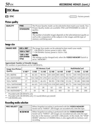 50 EN                                                                     RECORDING MENUS (cont.)

  DSC Menu
     DSC                                                                              (          : Factory-preset)


Picture quality
 QUALITY              FINE             The Picture Quality mode can be selected to best match your needs. Two
                                       Picture Quality modes are available: FINE and STANDARD (in order of
                      STANDARD         quality).
                                       NOTE:
                                       The number of storable images depends on the selected picture quality as
                                       well as the composition of the subjects in the images and the type of
                                       memory card being used.


Image size
 IMAGE SIZE           640 x 480*       The Image Size mode can be selected to best match your needs.
                                       * GR-DVM76: Factory preset is 640 x 480.
                      1024 x 768**     ** GR-DVM96: Factory preset is 1024 x 768.
                      1280 x 960       NOTE:
                      (GR-DVM96        The settings can be changed only when the VIDEO/MEMORY Switch is
                      only)            set to “MEMORY”.

Approximate Number of Storable Images
The numbers in parentheses are for GR-DVM76.

 Image Size/Picture                           SD Memory Card                              MultiMediaCard
 Quality                  8 MB**        8 MB      16 MB      32 MB      64 MB      8 MB*      16 MB      32 MB
 640 x 480/FINE                  39    46 (45)    98 (95)   205 (205) 405 (405)    50 (55)   105 (105) 210 (215)
 640 x 480/STANDARD          134      150 (160) 295 (295) 625 (625) 1215 (1215) 160 (190) 320 (320) 640 (645)
 1024 x 768/FINE                 17    20 (20)    46 (45)    98 (95)   190 (190)   25 (24)    50 (48)   100 (100)
 1024 x 768/STANDARD             55    66 (65)   145 (145) 310 (310) 605 (605)     80 (75)   160 (160) 320 (320)
 1280 x 960/FINE***              11      12         28         62        120         16         32         64
 1280 x 960/STANDARD***          37      44         98         205       405         50        100         200
* Provided with GR-DVM76 only
** Provided with GR-DVM96 only (12 sound effects pre-stored)
*** GR-DVM96 only

Recording media selection
 REC SELECT                            When Snapshot recording is performed with the VIDEO/MEMORY
                                       Switch set to “VIDEO”, still images are recorded only onto the tape.
                             /         When Snapshot recording is performed with the VIDEO/MEMORY
                                       Switch set to “VIDEO”, still images are recorded not only onto the tape
                                       but also in the memory card (640 x 480 pixels). In this mode, the “SNAP
                                       MODE” selection in CAMERA Menu is also applicable to memory card
                                       recording.
 