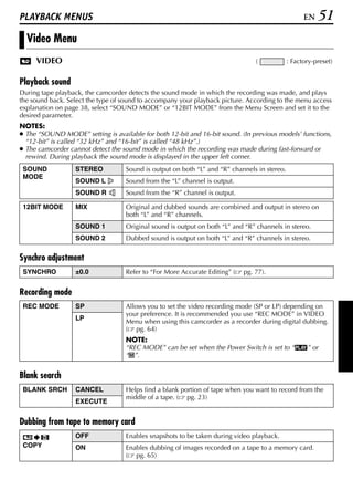 PLAYBACK MENUS                                                                                     EN   51
  Video Menu
     VIDEO                                                                      (            : Factory-preset)


Playback sound
During tape playback, the camcorder detects the sound mode in which the recording was made, and plays
the sound back. Select the type of sound to accompany your playback picture. According to the menu access
explanation on page 38, select “SOUND MODE” or “12BIT MODE” from the Menu Screen and set it to the
desired parameter.
NOTES:
● The “SOUND MODE” setting is available for both 12-bit and 16-bit sound. (In previous models’ functions,
  “12-bit” is called “32 kHz” and “16-bit” is called “48 kHz”.)
● The camcorder cannot detect the sound mode in which the recording was made during fast-forward or
  rewind. During playback the sound mode is displayed in the upper left corner.
 SOUND            STEREO           Sound is output on both “L” and “R” channels in stereo.
 MODE
                  SOUND L          Sound from the “L” channel is output.
                  SOUND R          Sound from the “R” channel is output.

 12BIT MODE       MIX              Original and dubbed sounds are combined and output in stereo on
                                   both “L” and “R” channels.
                  SOUND 1          Original sound is output on both “L” and “R” channels in stereo.
                  SOUND 2          Dubbed sound is output on both “L” and “R” channels in stereo.


Synchro adjustment
 SYNCHRO          ±0.0             Refer to “For More Accurate Editing” (   pg. 77).


Recording mode
 REC MODE         SP               Allows you to set the video recording mode (SP or LP) depending on
                                   your preference. It is recommended you use “REC MODE” in VIDEO
                  LP               Menu when using this camcorder as a recorder during digital dubbing.
                                   ( pg. 64)
                                   NOTE:
                                   “REC MODE” can be set when the Power Switch is set to “P” or
                                   “M”.


Blank search
 BLANK SRCH       CANCEL           Helps find a blank portion of tape when you want to record from the
                                   middle of a tape. ( pg. 23)
                  EXECUTE


Dubbing from tape to memory card
                  OFF              Enables snapshots to be taken during video playback.
 COPY             ON               Enables dubbing of images recorded on a tape to a memory card.
                                   ( pg. 65)
 