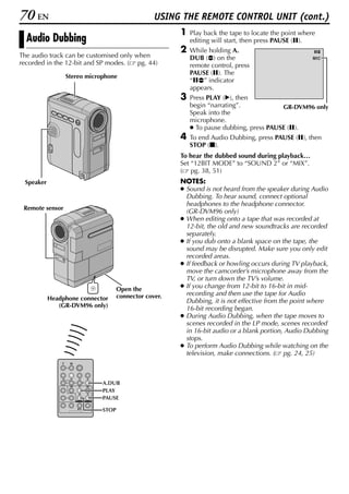 70 EN                                            USING THE REMOTE CONTROL UNIT (cont.)
                                                       1   Play back the tape to locate the point where
  Audio Dubbing                                            editing will start, then press PAUSE (9).
                                                       2   While holding A.                           9D
The audio track can be customised only when                DUB (D) on the                             MIC
recorded in the 12-bit and SP modes. ( pg. 44)             remote control, press
                                                           PAUSE (9). The
                 Stereo microphone
                                                           “9D” indicator
                                                           appears.
                                                       3   Press PLAY (U), then
                                                           begin “narrating”.            GR-DVM96 only
                                                           Speak into the
                                                           microphone.
                                                           ● To pause dubbing, press PAUSE (9).
                                                       4   To end Audio Dubbing, press PAUSE (9), then
                                                           STOP (8).
                                                       To hear the dubbed sound during playback…
                                                       Set “12BIT MODE” to “SOUND 2” or “MIX”.
                                                       ( pg. 38, 51)
 Speaker                                               NOTES:
                                                       ● Sound is not heard from the speaker during Audio
                                                         Dubbing. To hear sound, connect optional
                                                         headphones to the headphone connector.
 Remote sensor
                                                         (GR-DVM96 only)
                                                       ● When editing onto a tape that was recorded at
                                                         12-bit, the old and new soundtracks are recorded
                                                         separately.
                                                       ● If you dub onto a blank space on the tape, the
                                                         sound may be disrupted. Make sure you only edit
                                                         recorded areas.
                                                       ● If feedback or howling occurs during TV playback,
                                                         move the camcorder’s microphone away from the
                                                         TV, or turn down the TV’s volume.
                                    Open the           ● If you change from 12-bit to 16-bit in mid-
                                    connector cover.     recording and then use the tape for Audio
           Headphone connector                           Dubbing, it is not effective from the point where
              (GR-DVM96 only)                            16-bit recording began.
                                                       ● During Audio Dubbing, when the tape moves to
                                                         scenes recorded in the LP mode, scenes recorded
                                                         in 16-bit audio or a blank portion, Audio Dubbing
                                                         stops.
                                                       ● To perform Audio Dubbing while watching on the
                                                         television, make connections. ( pg. 24, 25)



                             A.DUB
                             PLAY
                             PAUSE

                             STOP
 