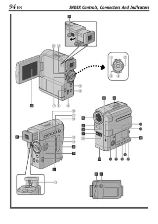 94 EN        INDEX Controls, Connectors And Indicators




                                 1   PLAY
                                          OFF A M
                                                    2



                                 3 4

                     5
                     6


        78   9
                 0
                 q
                 w



                 e
                 r




        t
 