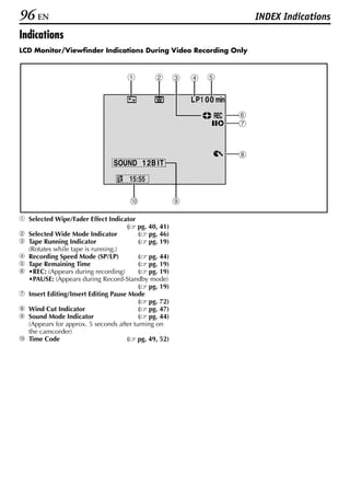 96 EN                                                                      INDEX Indications
Indications
LCD Monitor/Viewfinder Indications During Video Recording Only



                                    1        2       3   4    5

                                                         L P1 00 min

                                                                REC    6
                                                                       7


                                                                       8
                               SOUND 12B IT
                                    15:55


                                     0               9
a Selected Wipe/Fader Effect Indicator
                                     ( pg. 40, 41)
b Selected Wide Mode Indicator           ( pg. 46)
c Tape Running Indicator                 ( pg. 19)
  (Rotates while tape is running.)
d Recording Speed Mode (SP/LP)           ( pg. 44)
e Tape Remaining Time                    ( pg. 19)
f •REC: (Appears during recording)       ( pg. 19)
  •PAUSE: (Appears during Record-Standby mode)
                                         ( pg. 19)
g Insert Editing/Insert Editing Pause Mode
                                         ( pg. 72)
h Wind Cut Indicator                     ( pg. 47)
i Sound Mode Indicator                   ( pg. 44)
  (Appears for approx. 5 seconds after turning on
  the camcorder)
j Time Code                          ( pg. 49, 52)
 