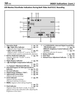 98 EN                                                               INDEX Indications (cont.)
LCD Monitor/Viewfinder Indications During Both Video And D.S.C. Recording



                                          9       0g

                            1
                                          40 x W        T
                        2                                            O         q
                            3                 3
                            4                                                  w
                        5             3
                            6                                                  e
                        7                          EXPLOSION                   r
                                                               NOV 10 ' 02
                            8                                   10 : 00 AM

                                                        y           t
a Operation Mode                          ( pg. 14)     m •    EXPLOSION: Selected Digital Sound Effect
b •     : Night-Alive Indicator           ( pg. 53)        (GR-DVM96 only)                   ( pg. 59)
    (Appears when Night-Alive is engaged.)                •BRIGHT: Brightness Control Indicator (LCD
  •       : Gain Up Mode                  ( pg. 45)        monitor)                          ( pg. 13)
    (Appears when “GAIN UP” is set to “AUTO”              (The level indicator g moves.)
    and the shutter speed is automatically adjusted.)   n Battery Indicator                 ( pg. 100)
c Red Eye Reduction Indicator             ( pg. 54)     o Date/Time                          ( pg. 15)
  (Appears when the “FLASH” is set to                   p Manual Focus Adjustment Indicator ( pg. 55)
  “AUTO C”.)
d White Balance Indicator                 ( pg. 58)
e • : Backlight Compensation Indicator
                                          ( pg. 57)
  •±: Exposure Adjustment Indicator ( pg. 56)
f Selected Program AE With Special Effects
  Indicator                           ( pg. 42, 43)
g Iris Lock Indicator                     ( pg. 57)
h Digital Image Stabilizer (“DIS”)        ( pg. 46)
i Approximate Zoom Ratio                  ( pg. 20)
  (Appears during zooming.)
j Zoom Indicator                          ( pg. 20)
  (Appears during zooming.)
  (The level indicator g moves.)
k O: (Appears when taking Snapshot)
                                          ( pg. 53)
l Flash Indicator                         ( pg. 54)
  (Appears when the flash is ready. A number
  appears next to the indication after adjusting the
  brightness of the flash.)
 