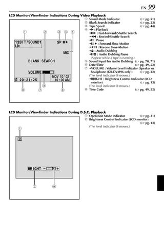 EN   99
LCD Monitor/Viewfinder Indications During Video Playback
                                             a Sound Mode Indicator                 ( pg. 51)
                                             b Blank Search Indicator               ( pg. 23)
                                             c Tape Speed                           ( pg. 44)
                                             d •U : Playback
         1             2       3 4 5           •5 : Fast-Forward/Shuttle Search
                                               •3 : Rewind/Shuttle Search
                                               •9 : Pause
   1 2B I T / SOUND 1         SP               •9 U : Forward Slow-Motion
   L                                           •Y 9 : Reverse Slow-Motion
                                               •D : Audio Dubbing
                                    MIC        •9D : Audio Dubbing Pause
                                                (Appear while a tape is running.)
              B L ANK SEARCH                 e Sound Input For Audio Dubbing ( pg. 70, 71)
                                             f Date/Time                          ( pg. 49, 52)
                                             g •VOLUME : Volume Level Indicator (Speaker or
              VO L UME                          headphone (GR-DVM96 only))          ( pg. 22)
                           NOV 10 ' 02         (The level indicator g moves.)
      20 : 21 : 25           10 : 00 AM        •BRIGHT : Brightness Control Indicator (LCD
                                                monitor)                            ( pg. 13)
                       g                       (The level indicator g moves.)
       8             7            6          h Time Code                          ( pg. 49, 52)




LCD Monitor/Viewfinder Indications During D.S.C. Playback
                                             a Operation Mode Indicator            ( pg. 31)
                                             b Brightness Control Indicator (LCD monitor)
                                                                                   ( pg. 13)
                                               (The level indicator g moves.)
     1




            BR I GHT



               2            g
 