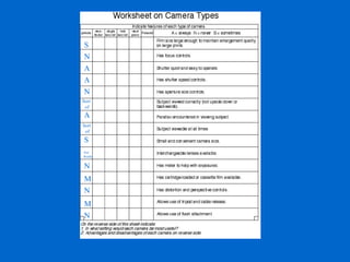 S
N
A
A
N
A
Sort
of
S
Not
Really
N
M
N
M
N
Sort
of
 