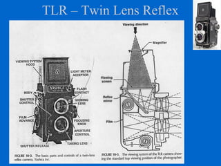 TLR – Twin Lens Reflex
 