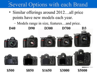 Several Options with each Brand
• Similar offerings around 2012…all price
points have new models each year.
– Models range in size, features…and price.
$500 $850 $1650 $3000 $5000
D40 D90 D300 D700 D3
 