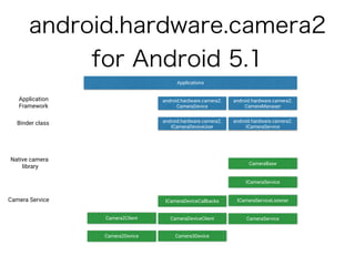 Camera2 | PDF