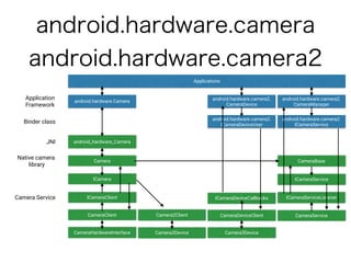 Camera2 | PDF