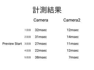 Camera2 | PDF