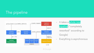The pipeline
- It takes a whole new
pipeline (“completely
reworked” according to
Google)
- Everything is asynchronous
© Google
 