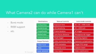 What Camera2 can do while Camera1 can’t
- Burst mode
- RAW support
- etc.
© Google
 