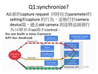 Q1:synchronize?
A2:新的capture request 同時包含parameter的
setting和capture 的行為，並執行於camera
device端，過去old camera 則是將這兩個行
為分開並由ap端去control。
 
