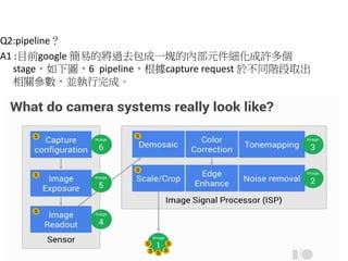 Q2:pipeline？
A1 :目前google 簡易的將過去包成一塊的內部元件細化成許多個
stage，如下圖，6 pipeline，根據capture request 於不同階段取出
相關參數，並執行完成。
 