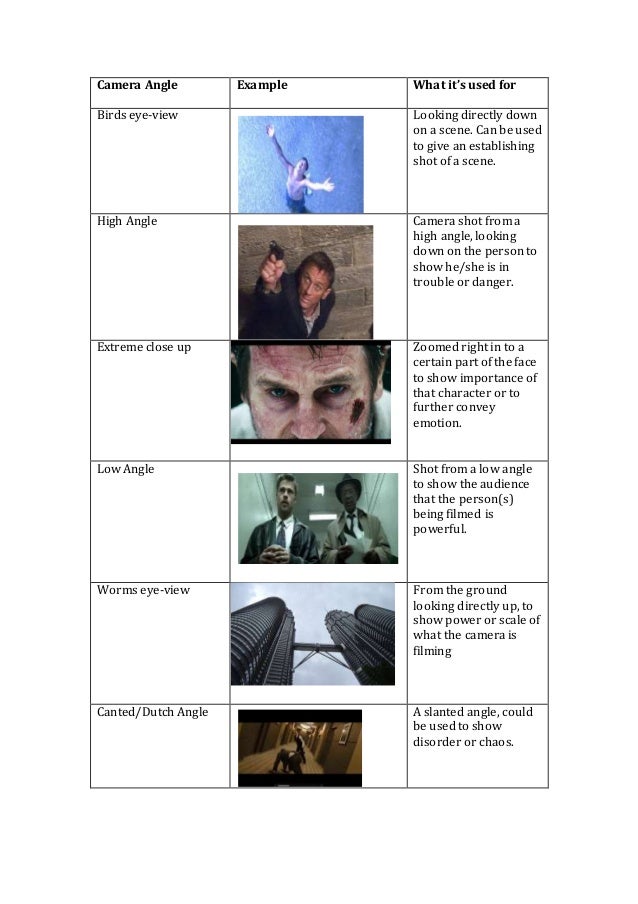 Camera  angle  glossary