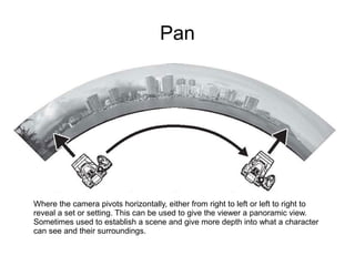 Pan




Where the camera pivots horizontally, either from right to left or left to right to
reveal a set or setting. This can be used to give the viewer a panoramic view.
Sometimes used to establish a scene and give more depth into what a character
can see and their surroundings.
 