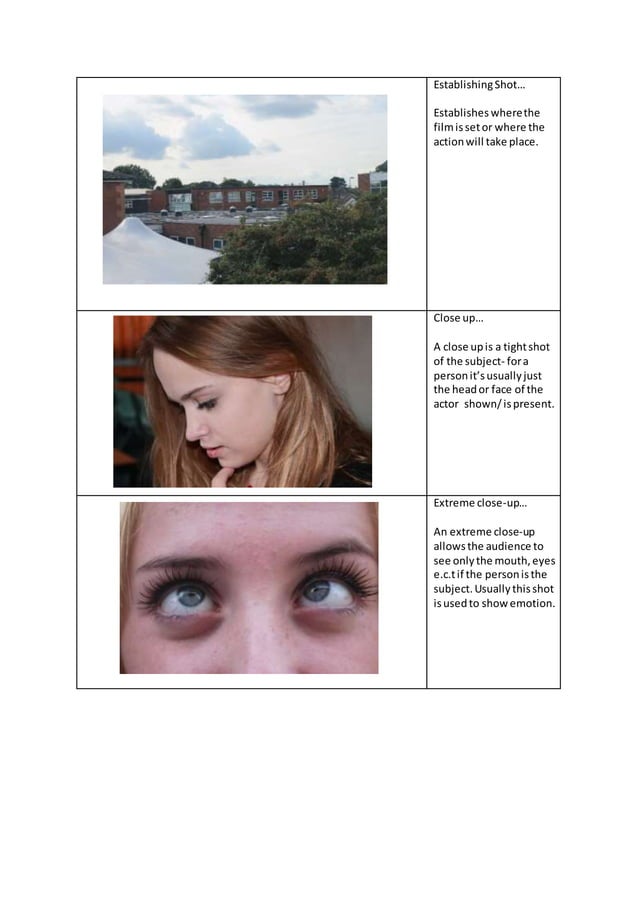 Camera angles | DOCX | Cameras and Camcorders | Consumer Electronics