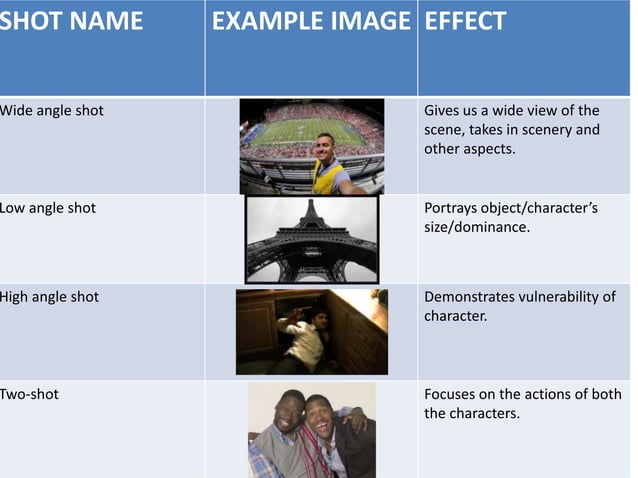 Camera angles and movements | PPTX | Photography | Arts and Crafts