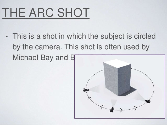 What Is An Arc Shot? , 50+ Camera Angles, Shots, and Movements – RHPB