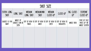Film Language: Camera angles and shot size introduction for Film ...
