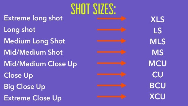 film language camera angles and shot size introduction for film stud size of a shot
